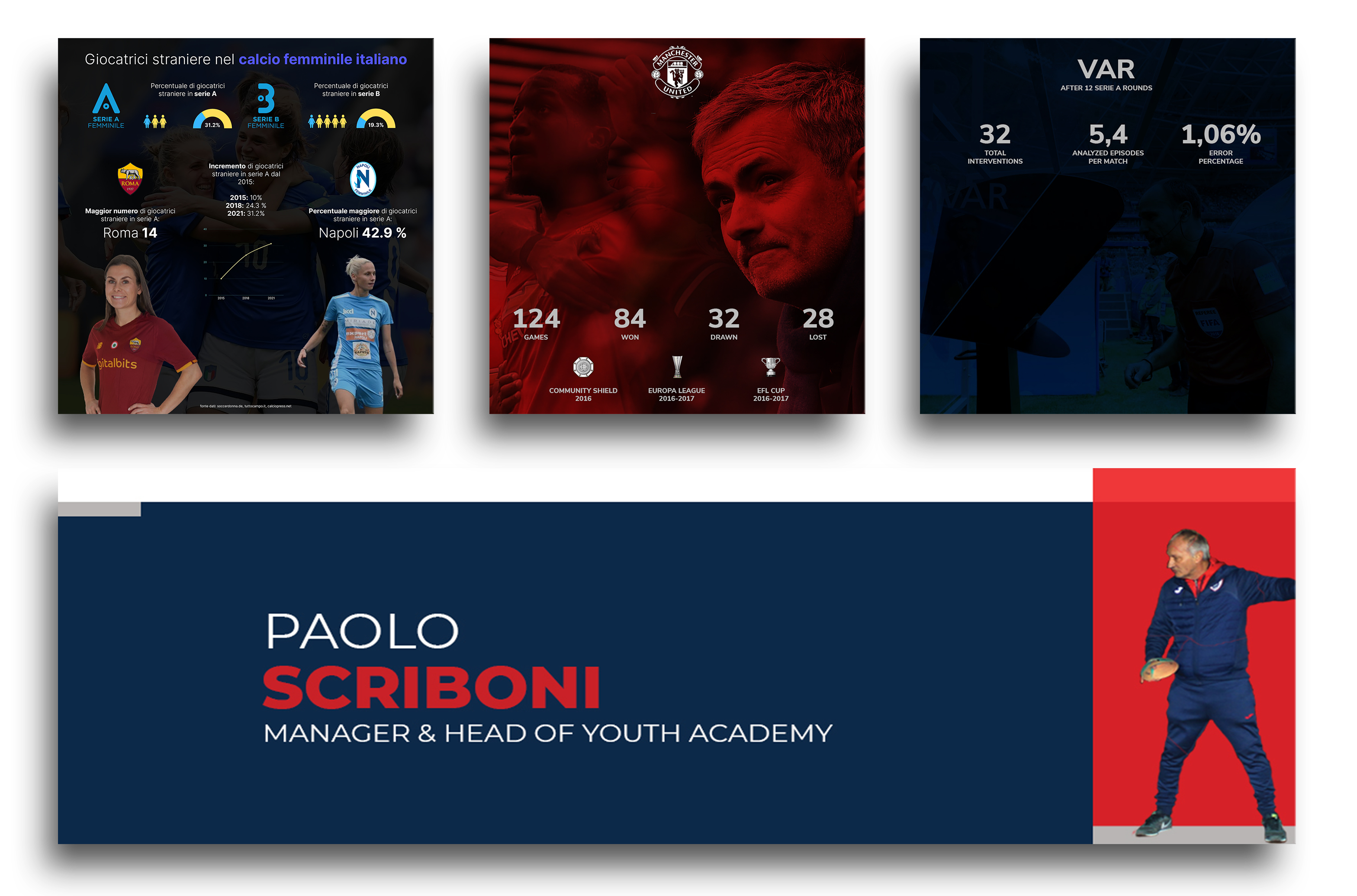 Visual Content Marketing