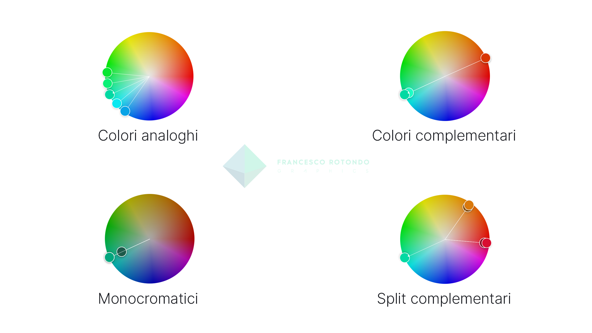 Abbinamenti colori, coppie di colori che stanno bene insieme
